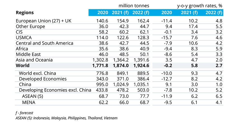 世界钢铁协会：预测2021年全球钢铁需求量增长5.8%1
