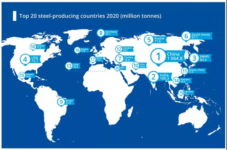全球钢企2020年产量50强出炉，中国宝武以1.15亿吨位居第一